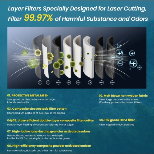 Umetak filtera za atomstack D2